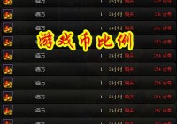 dnf远古王国的金币有什么用？看完你就懂了！