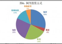 盛大ipo回顾：当年盛大网络上市你还记得吗？