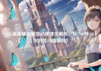 LOL新英雄价格变动规律全解析，从7800到450，你的等待值得吗？