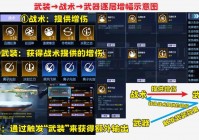 深渊领主阿尔加洛斯怎么打？掌握这些技巧轻松通关！
