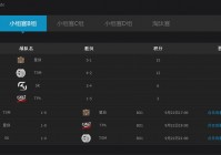 lol多玩站怎么查玩家战绩？教你轻松查询自己和对手信息。