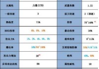 冒险岛夜行者技能怎么加？老玩家教你正确加点！