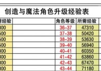 街头篮球经验需求一览：完整升级经验表