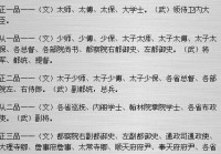 英雄杀官职表在哪看？最全官职信息查询攻略！