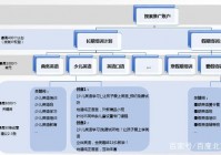 sem推广怎么做效果好？老司机分享实操经验！