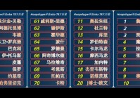 nbalive08球员名单大全，球星数据一览无余！