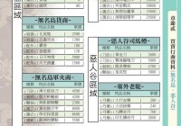 新手玩不懂求新绝代双骄2攻略？看这篇保姆级教程就够了！