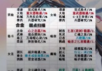 风幻想6全职业技能与战斗策略攻略