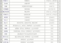 洛克王国小奥可在哪抓？捕捉地点和技巧分享！