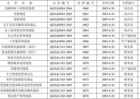西游奇缘2存档位置在哪？快速找到存档文件！