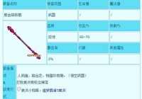 造梦西游3八戒紫金开山斧在哪刷？老玩家教你！