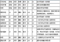 洛克王国幽冥狐进化图鉴，各阶段形态变化一览！