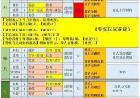 热血三国野地兵力查询方法，一看就懂的教程！