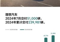 网游之创月：热血网游竞技，感受创月魅力