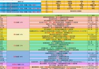 阴阳师悬赏海坊主位置大全，快速完成任务技巧！