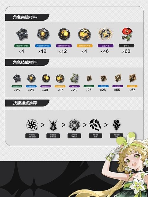 风幻想6全职业技能与战斗策略攻略