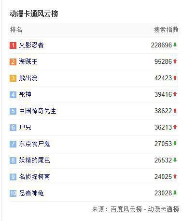 2018百度沸点榜单揭晓:年度热搜事件全回顾