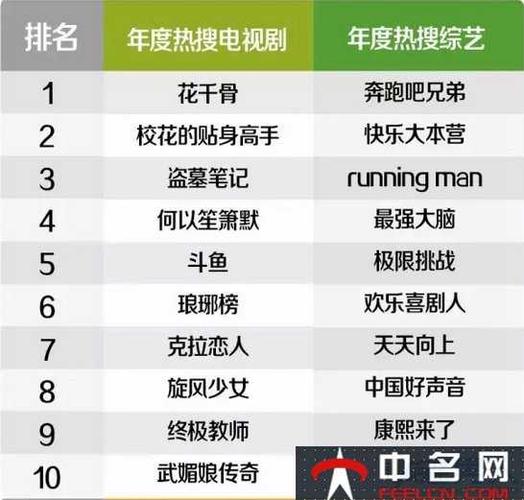 2018百度沸点榜单揭晓:年度热搜事件全回顾
