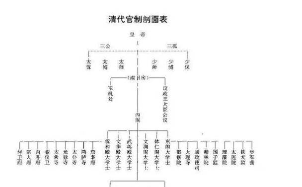 轩辕群侠传官阶系统怎么玩？声望累计升官当丞相！