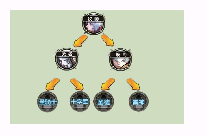 龙之谷手游角色推荐:平民玩家玩什么职业厉害?