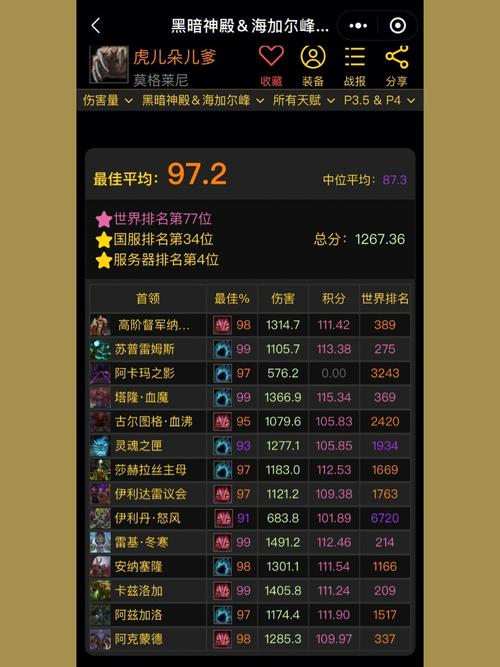 魔兽世界牧师名字怎么取？教你起个独一无二的牧师名！