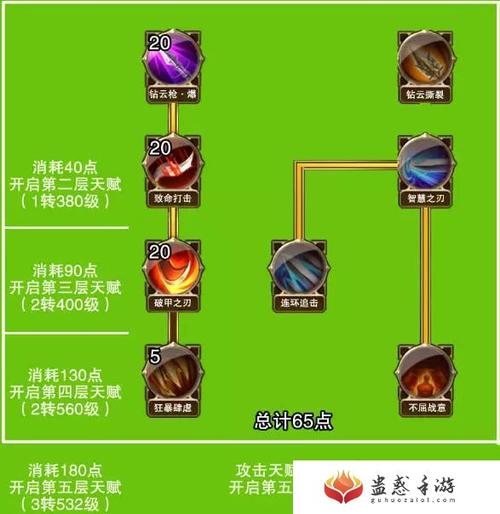 黑市商人技能怎么用？新手必看攻略技巧！