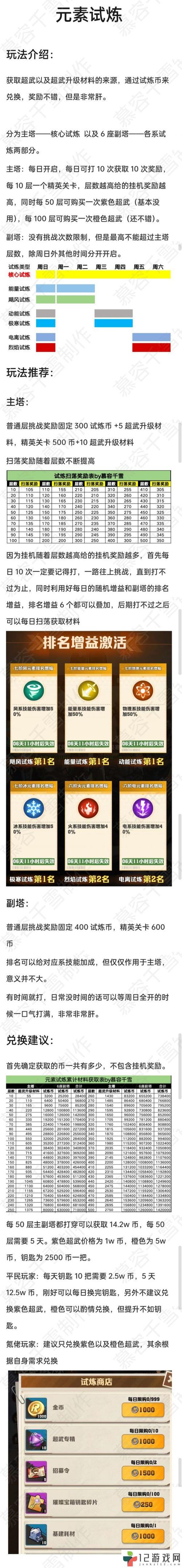 魔兽世界tbc海加尔山开荒攻略，教你应对每个boss！