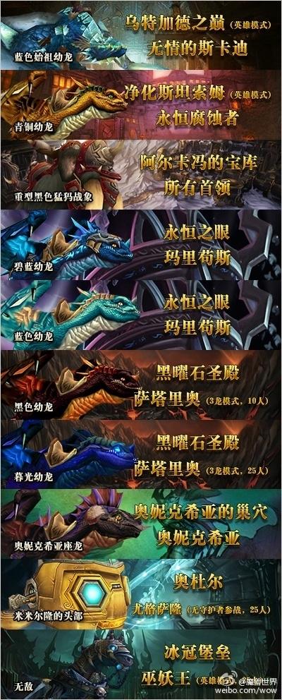 魔兽世界黑市坐骑列表一览,教你如何蹲点抢稀有坐骑!