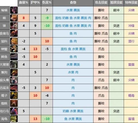 魔兽世界猎人宝宝怎么喂食？新手必看喂养指南！