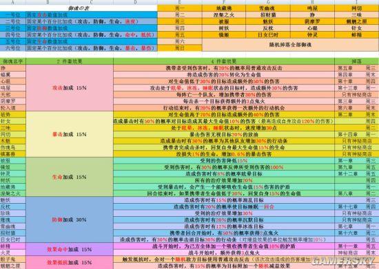 阴阳师悬赏海坊主位置大全，快速完成任务技巧！