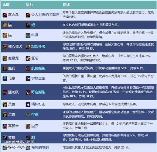 tbc怀旧服猎人宝宝怎么选？十大稀有宠物名单推荐！