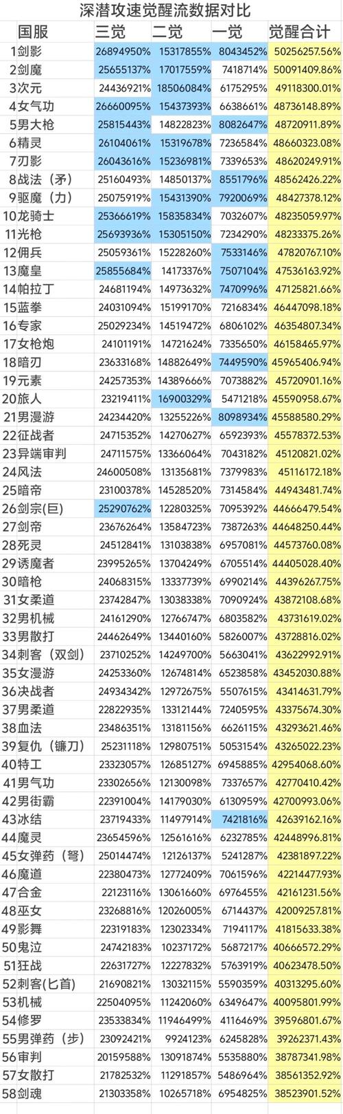 鬼剑士三次觉醒名字背后故事，狂战士剑魂谁更强？