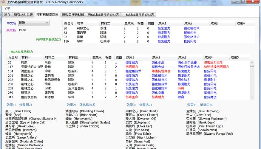 上古卷轴5炼金配方哪个值钱？掌握这些配方轻松变土豪！