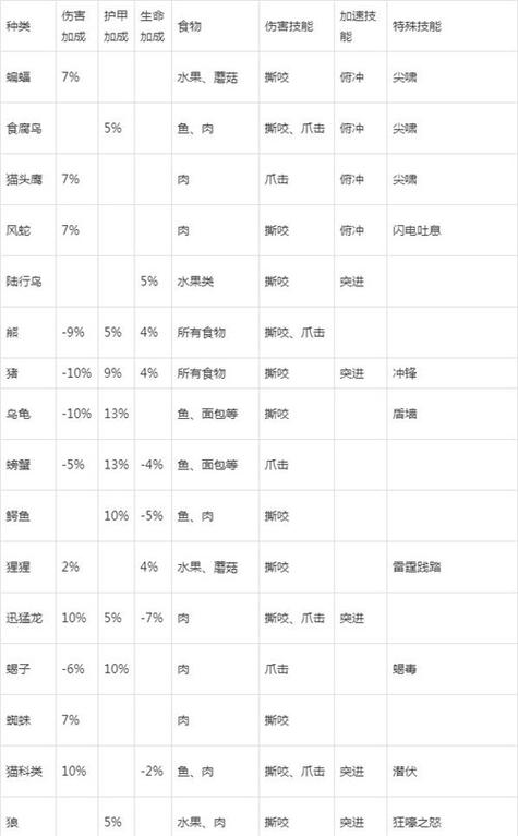 魔兽世界猎人宠物怎么改名？老玩家教你！