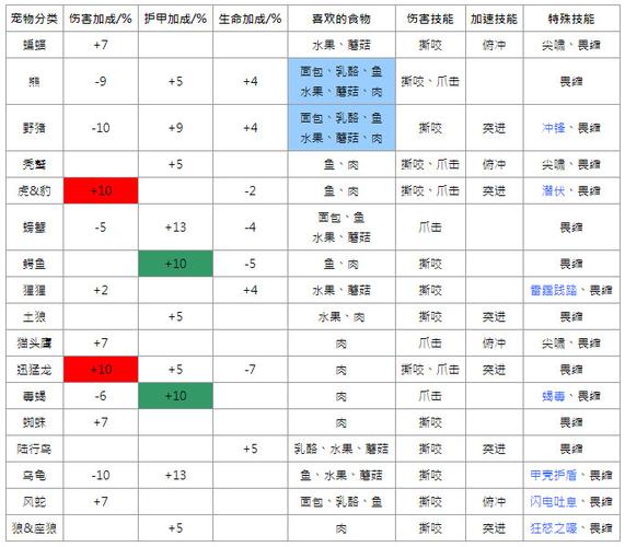魔兽世界猎人宠物怎么改名？老玩家教你！