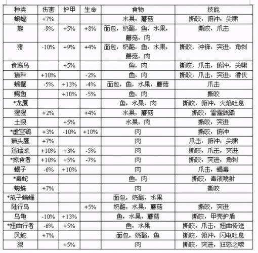 魔兽世界猎人宠物怎么改名？老玩家教你！