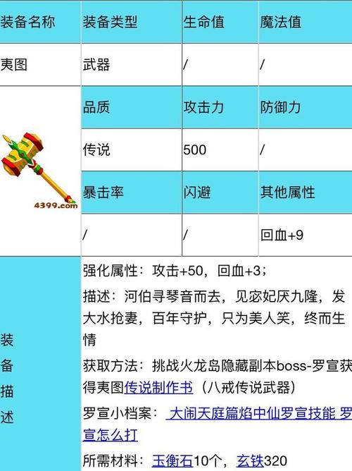 造梦西游3法宝属性区别大盘点!新手必看少走弯路!