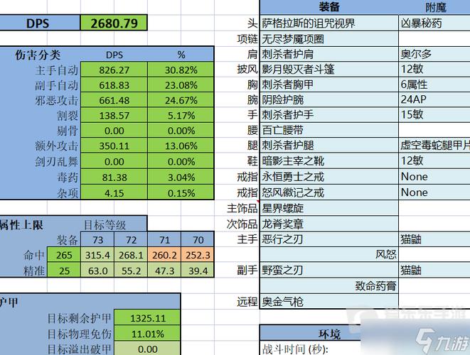 魔兽盗贼怎么练级快？快速升级攻略与技巧！