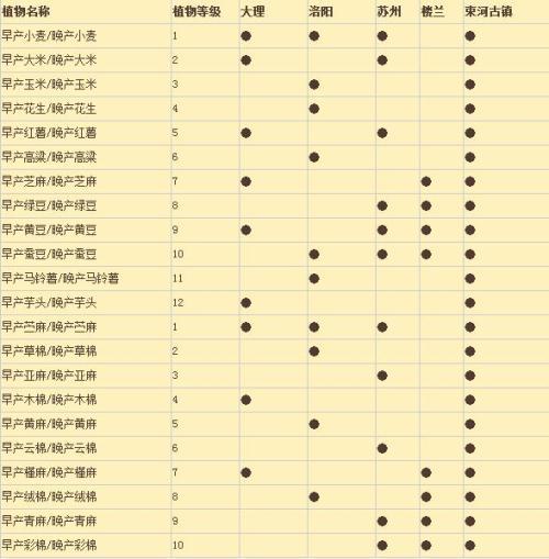 采药技巧与经验分享：从新手到采药达人