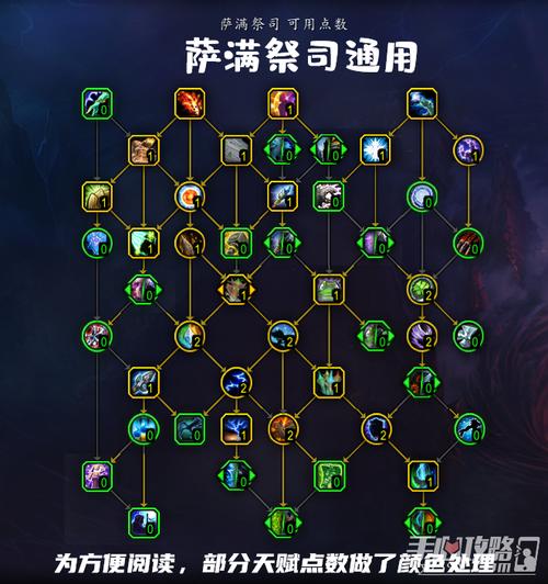 魔兽世界80级恢复萨满天赋怎么点?大神教你一键搞定!