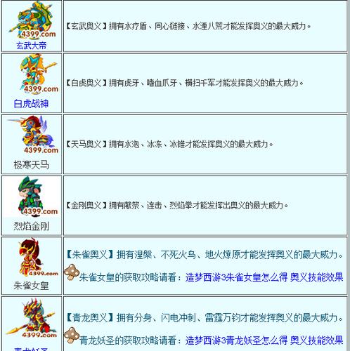 造梦西游3朱雀阵最高加成技巧，平民玩家也能逆袭！