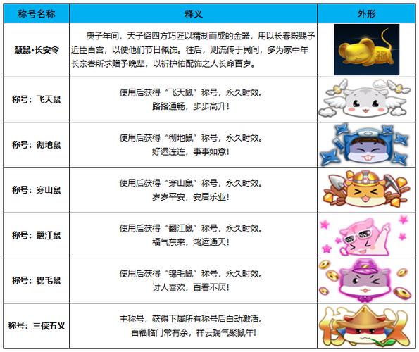 御龙在天手游职业加点方案(各职业的最佳配点)