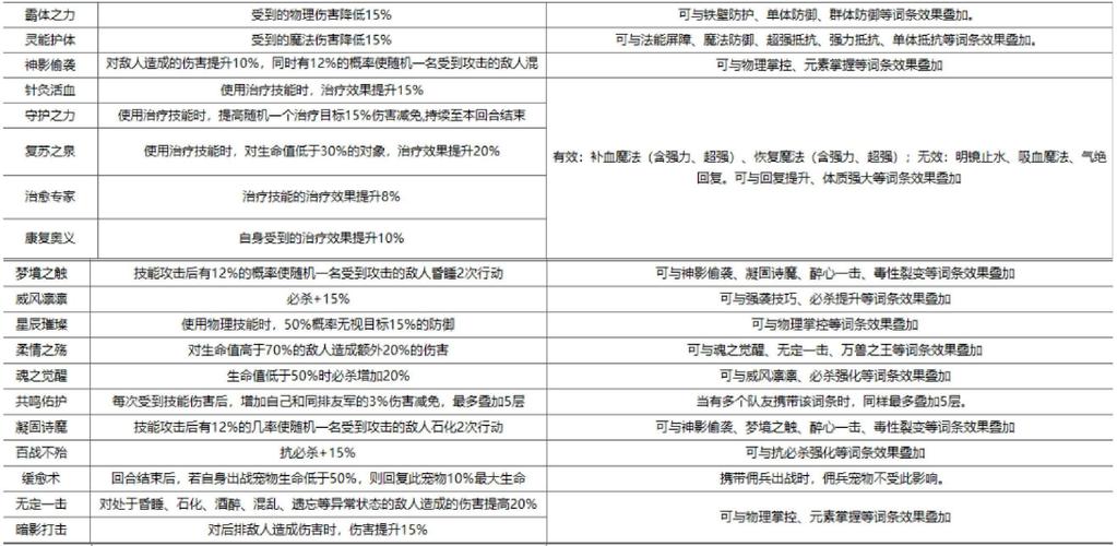 火炬之光2装备属性哪个好？最强属性词条盘点！