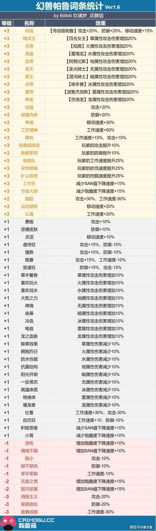火炬之光2装备属性哪个好？最强属性词条盘点！