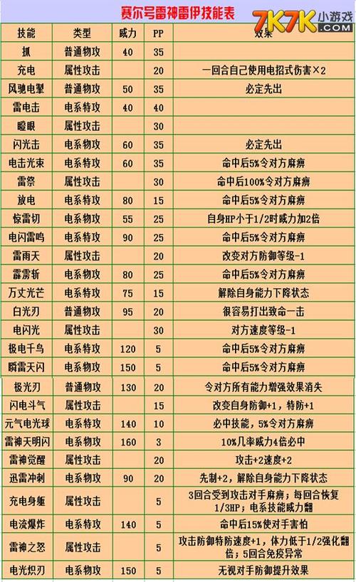 赛尔号雷伊技能介绍,雷伊核心技能搭配及实战技巧
