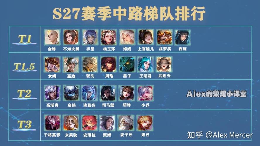 谁知道王者新赛季s27几号开始？详细时间看过来！