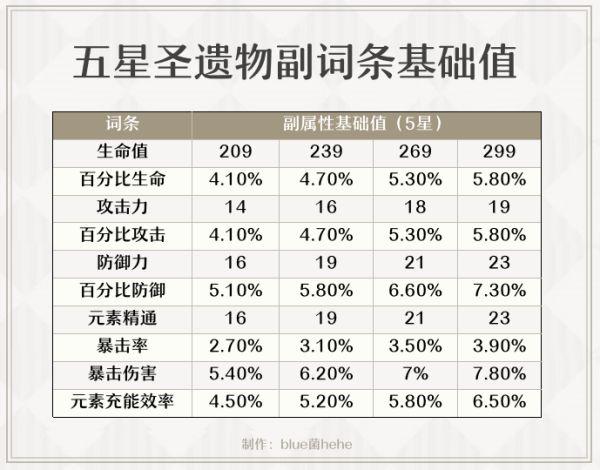 行秋圣遗物选择技巧：绝缘之旗印与水伤加成解析