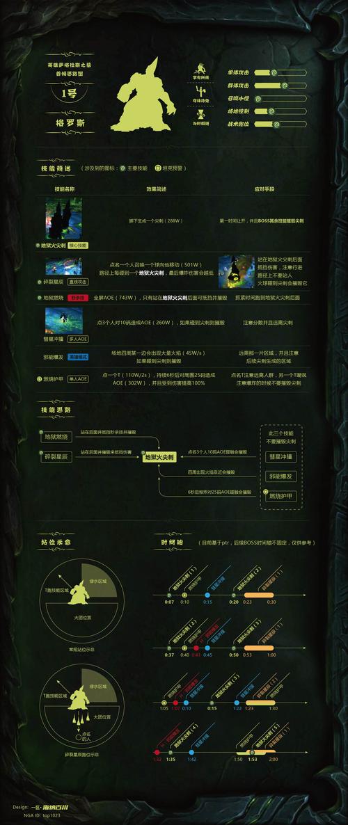 蛮王技能加点思路分享,不同打法加点不一样