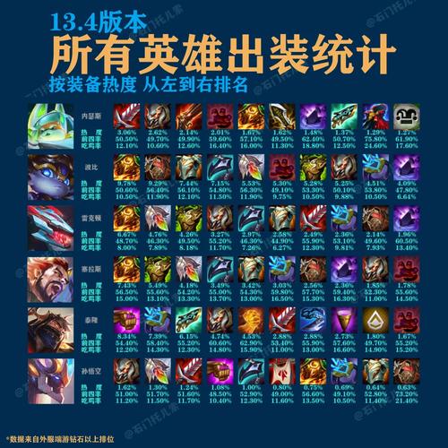 虚空之眼维克兹出装怎么选？这样出装胜率高！