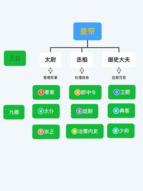 英雄杀官职表在哪看？最全官职信息查询攻略！